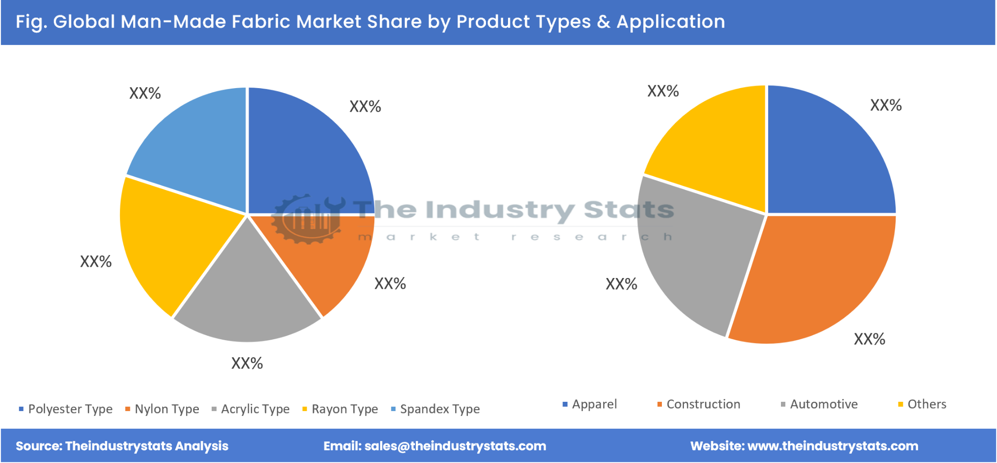 Man-Made Fabric Share by Product Types & Application